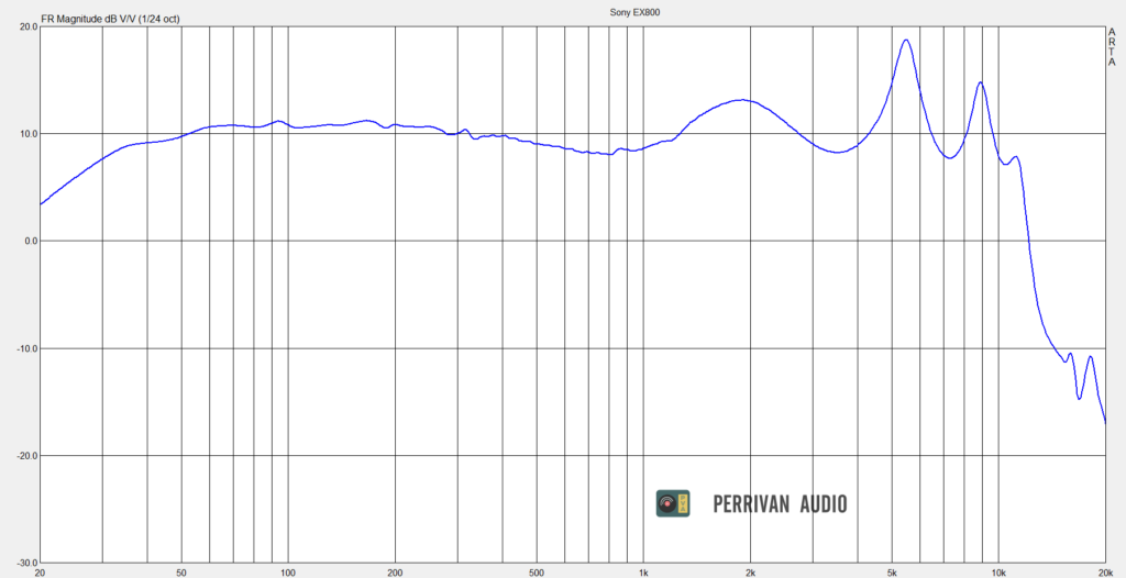 Sony MDR-EX800ST Review - Perrivan Audio