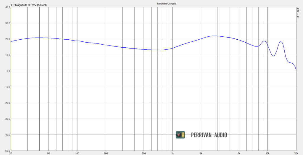 Tanchjim Oxygen IEM Review - Perrivan Audio