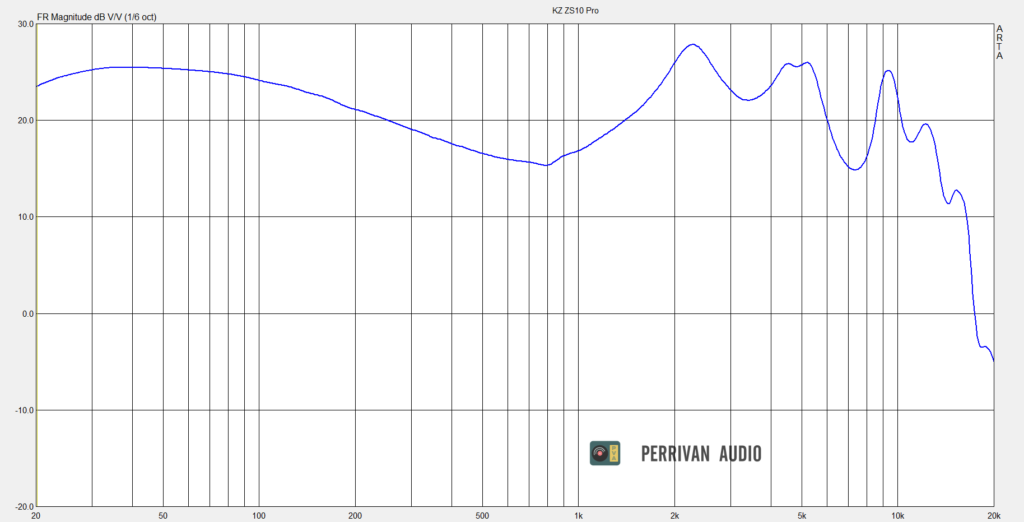 ZS10 Pro – KZ ACOUSTICS