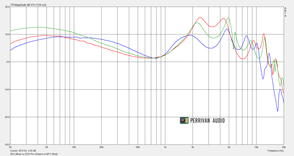 KZ EDX PRO – KZ ACOUSTICS