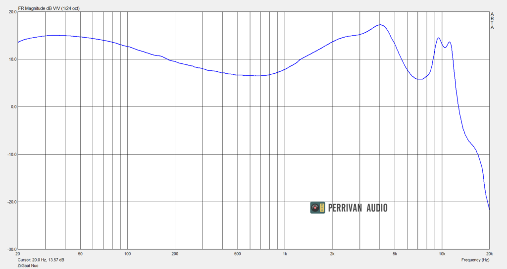 ZiiGaat Nuo Earphone Review - Perrivan Audio