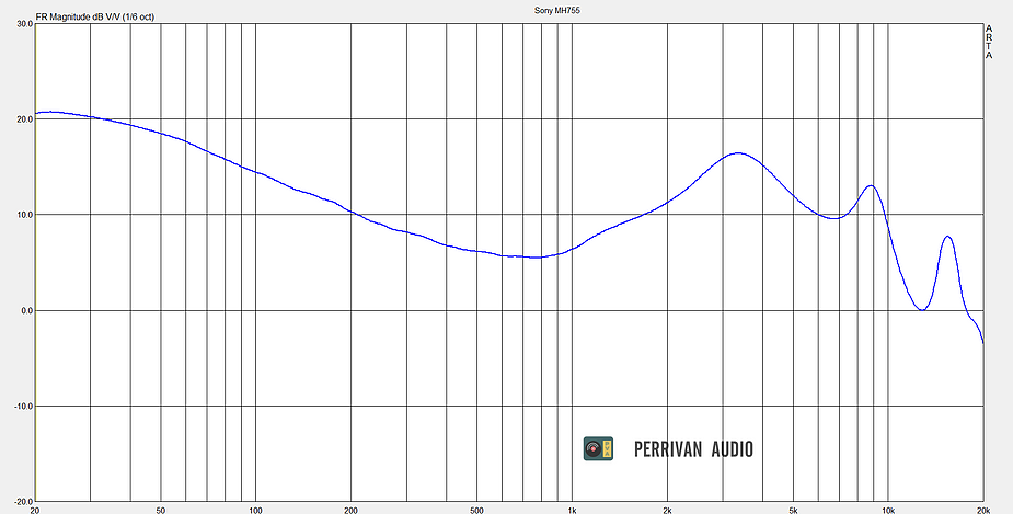 Sony MH755 Review Perrivan Audio