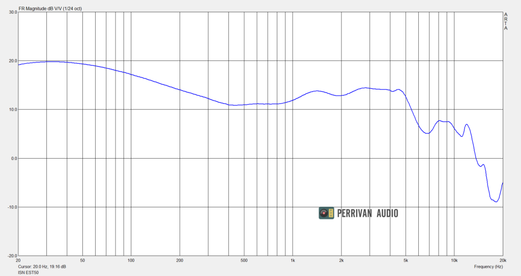 EST50-graph-1024x543.png