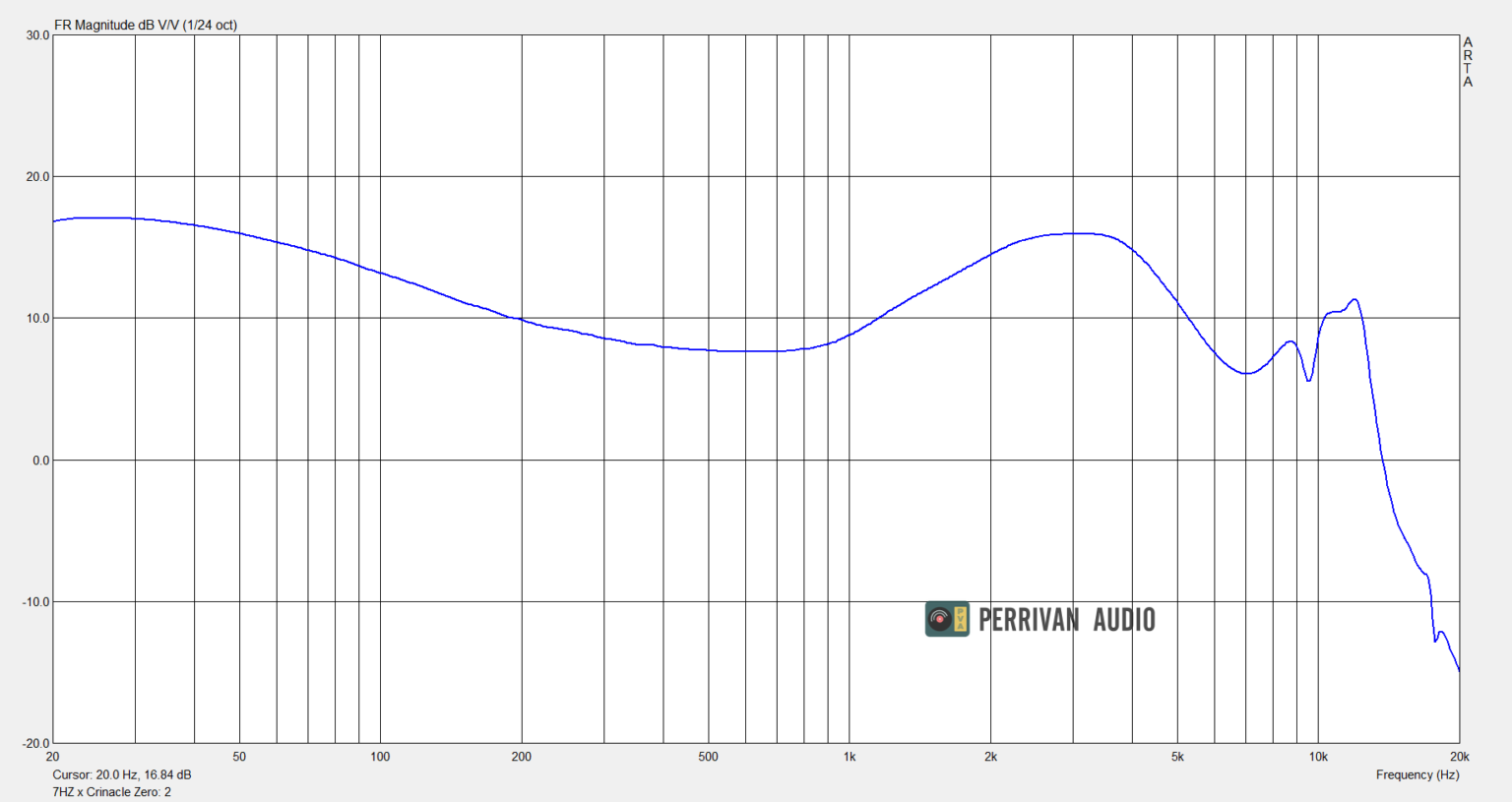 7HZ x Crinacle Zero: 2 IEM Review - Perrivan Audio - 7hz X Crinacle Zero 2 Frequency Response